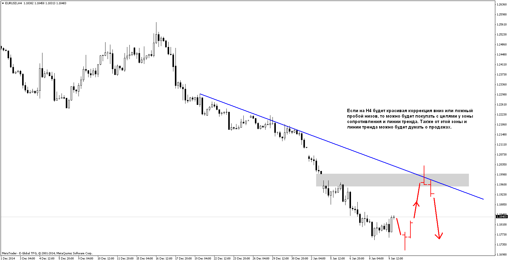 План на 12.01-16.01.2015 План на 12.01-16.01.2015