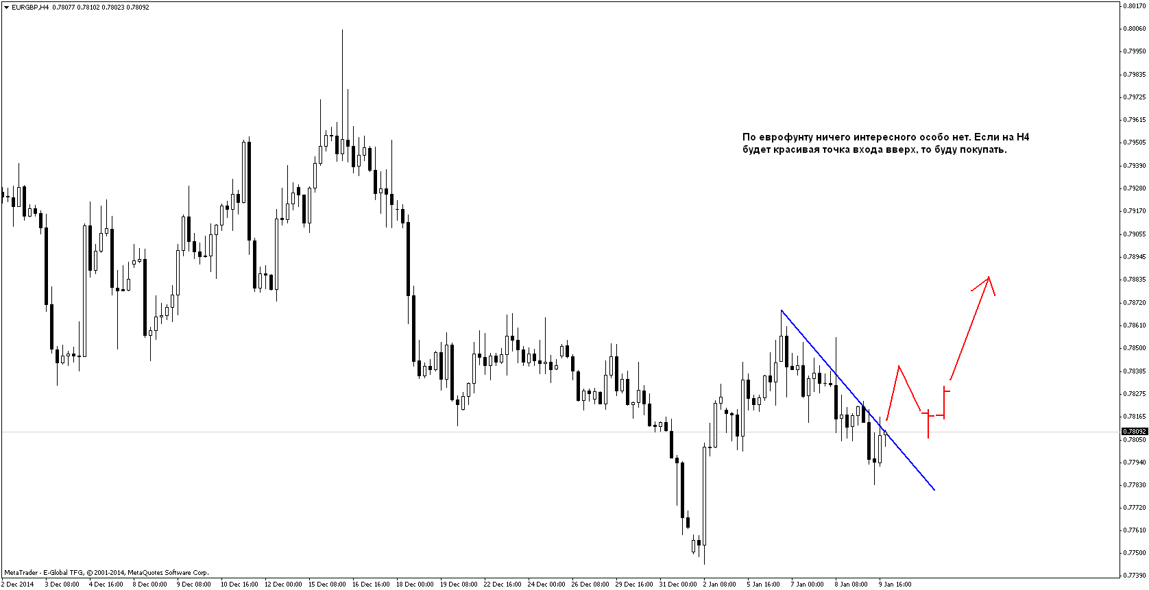 План на 12.01-16.01.2015 План на 12.01-16.01.2015