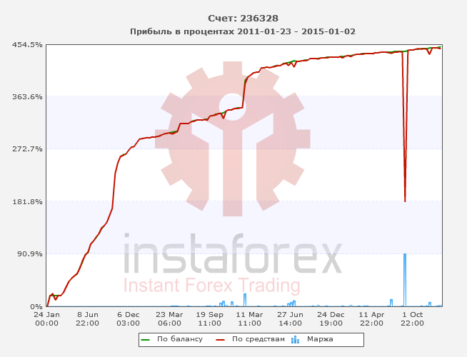 Предпочитаете консерватизм? Предпочитаете консерватизм?