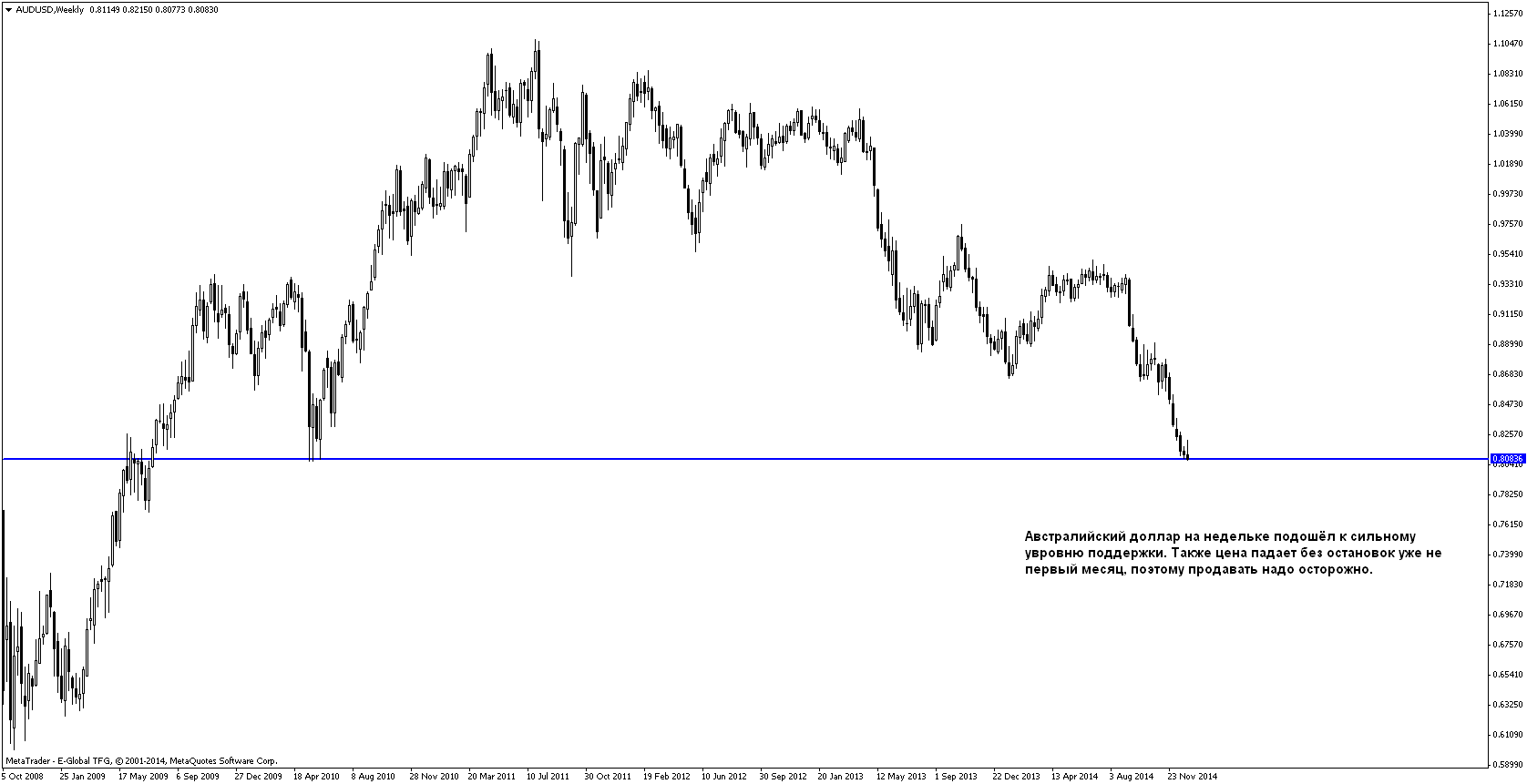 План на 05.01-09.01.2015 План на 05.01-09.01.2015