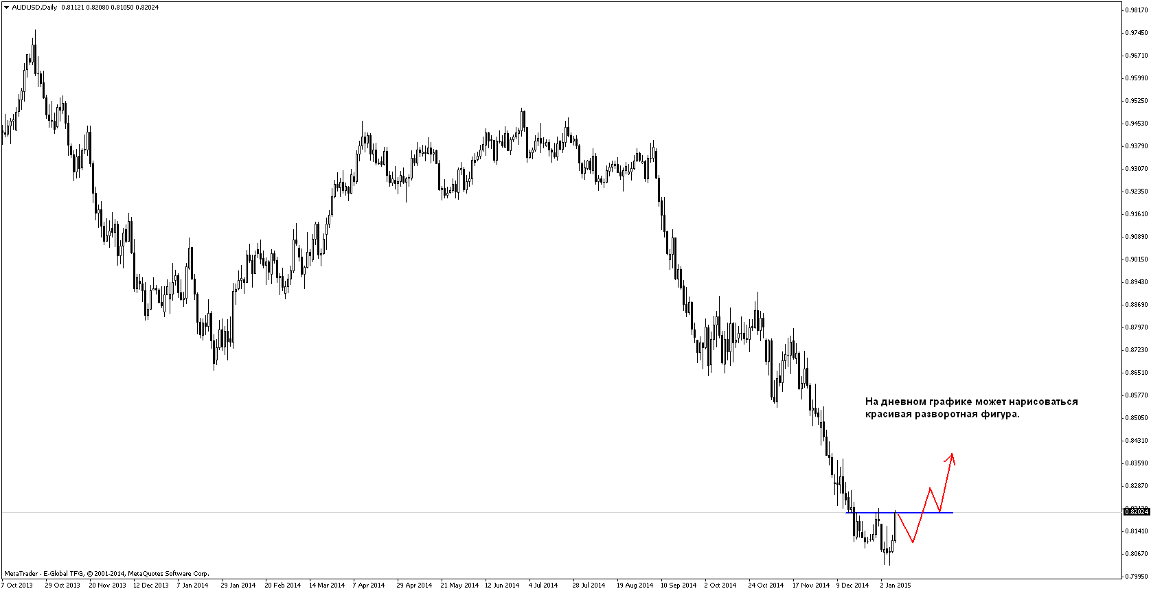 План на 12.01-16.01.2015 План на 12.01-16.01.2015