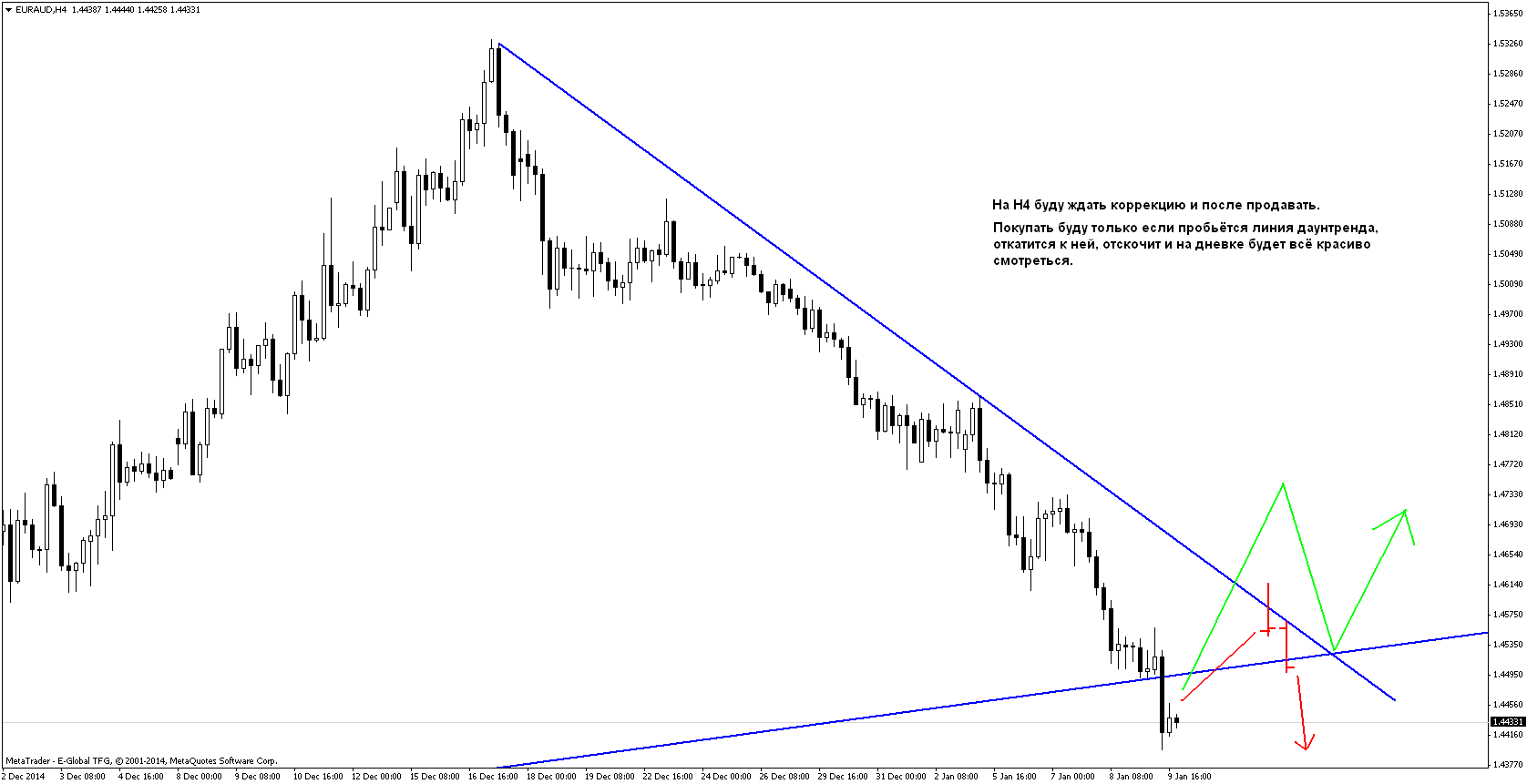 План на 12.01-16.01.2015 План на 12.01-16.01.2015