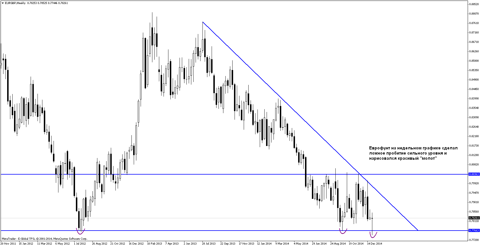 План на 05.01-09.01.2015 План на 05.01-09.01.2015
