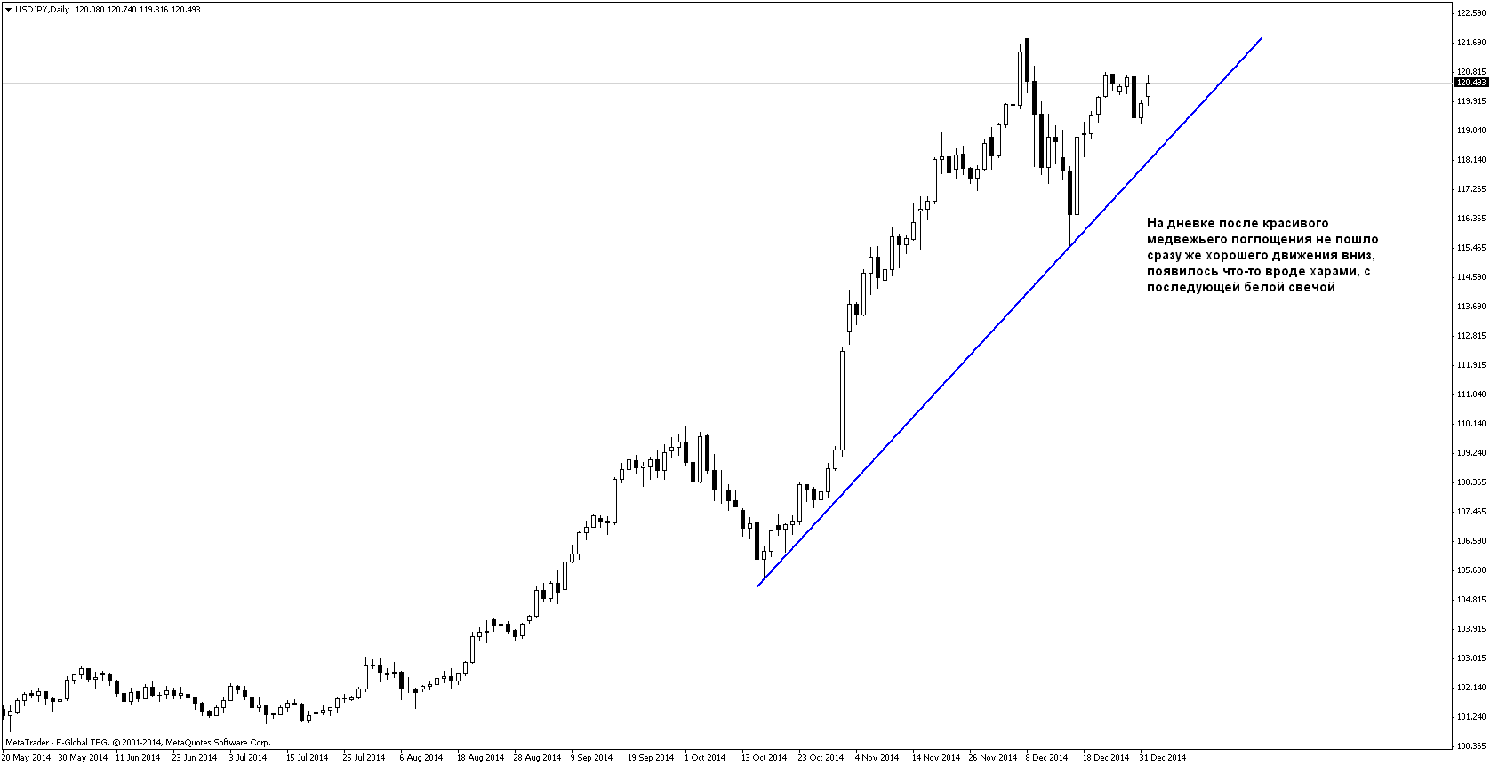 План на 05.01-09.01.2015 План на 05.01-09.01.2015