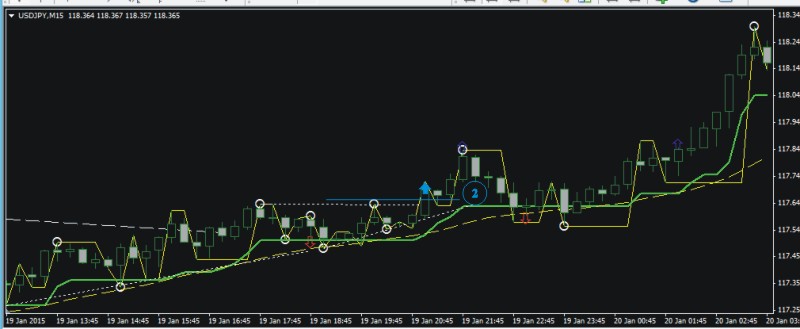 Пример торговли 19.01.2015 (+50 пунктов - USDJPY) Пример торговли 19.01.2015 (+50 пунктов - USDJPY)