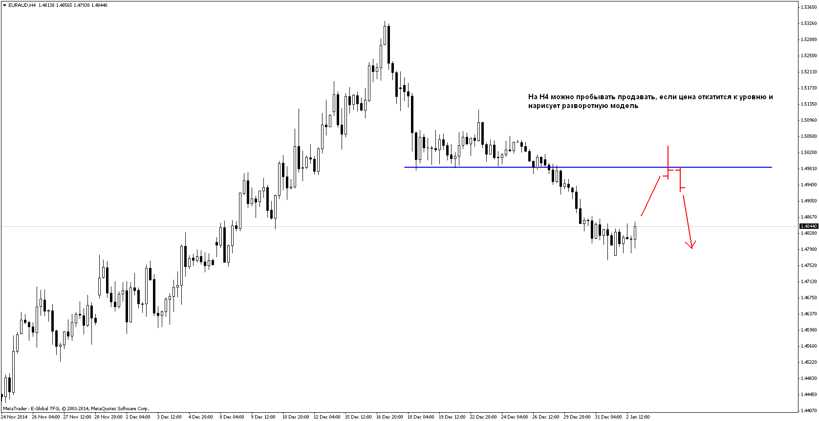 План на 05.01-09.01.2015 План на 05.01-09.01.2015