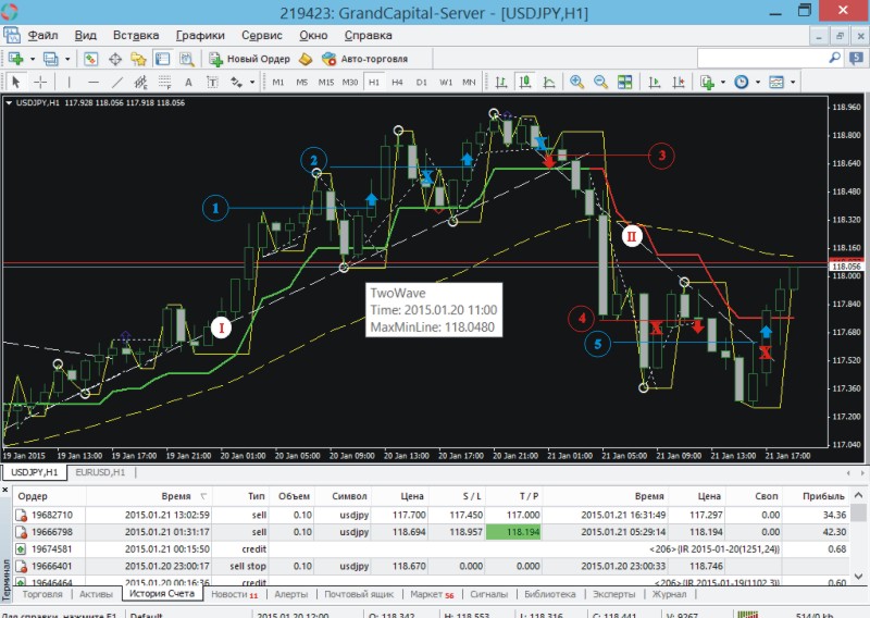 Пример торговли 20-21.01.2015 (+90 пунктов - USDJPY) Пример торговли 20-21.01.2015 (+90 пунктов - USDJPY)