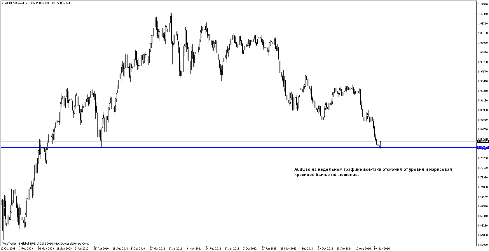 План на 12.01-16.01.2015 План на 12.01-16.01.2015