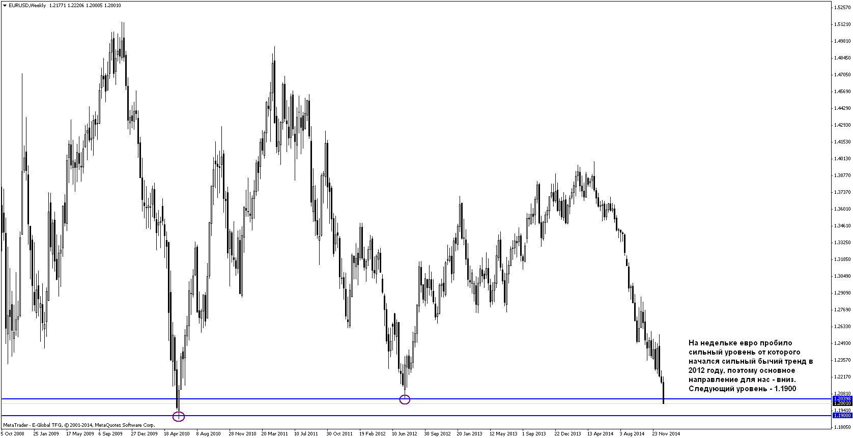 План на 05.01-09.01.2015 План на 05.01-09.01.2015