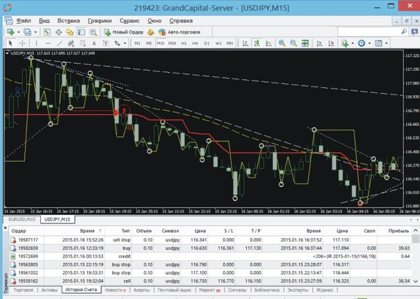 Пример торговли ToWave 15-16.01.2015(+89 пунктов - USD/JPY) Пример торговли ToWave 15-16.01.2015(+89 пунктов - USD/JPY)
