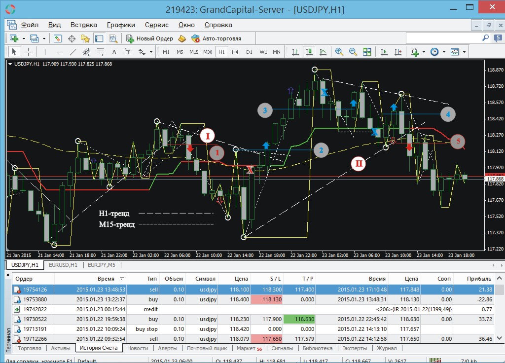 Пример торговли 22-23.01.2015 (+80 пунктов - USDJPY) Пример торговли 22-23.01.2015 (+80 пунктов - USDJPY)