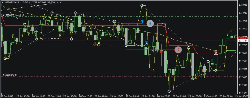 Пример торговли 26-28.01.2015 (USDJPY) Пример торговли 26-28.01.2015 (USDJPY)
