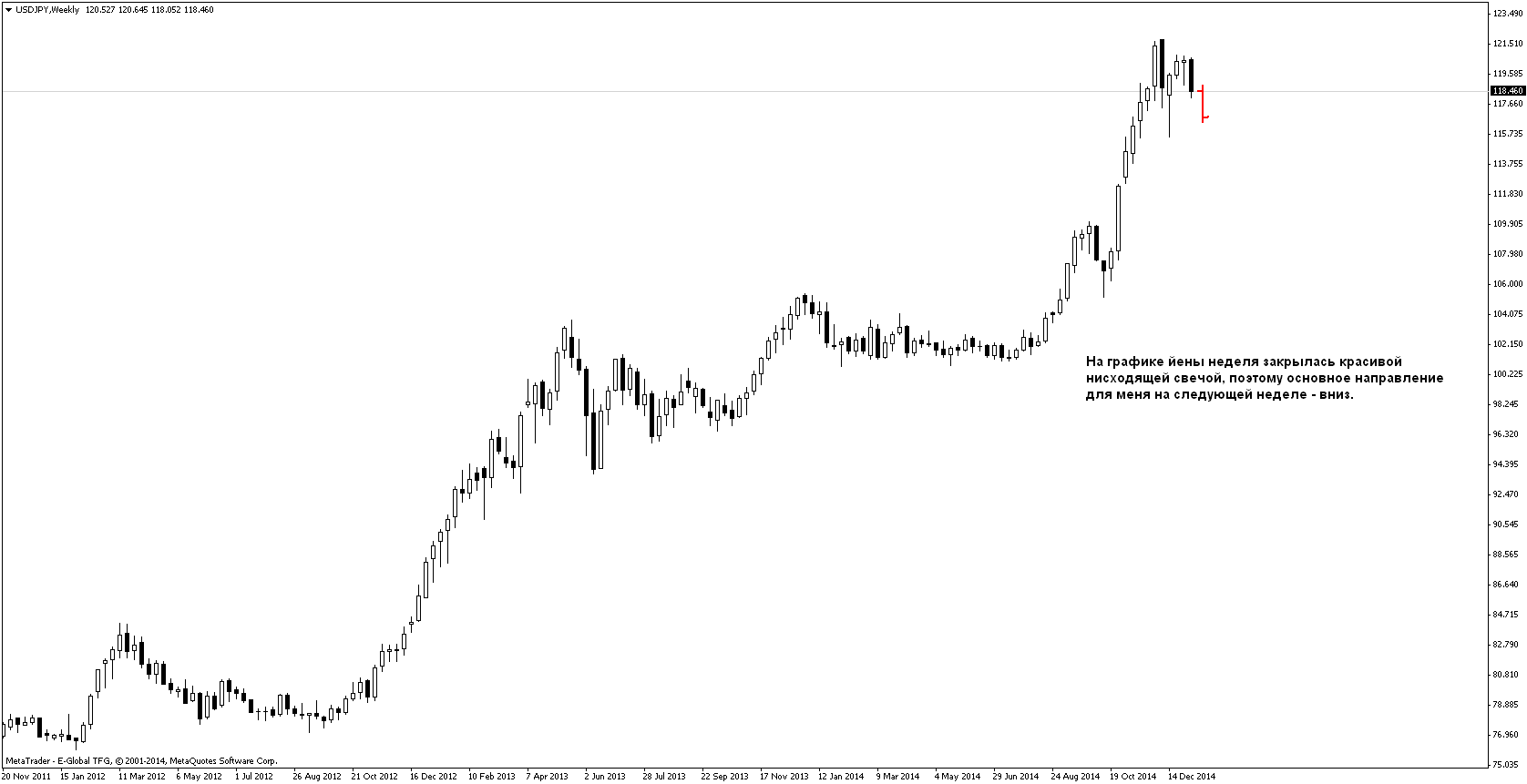 План на 12.01-16.01.2015 План на 12.01-16.01.2015