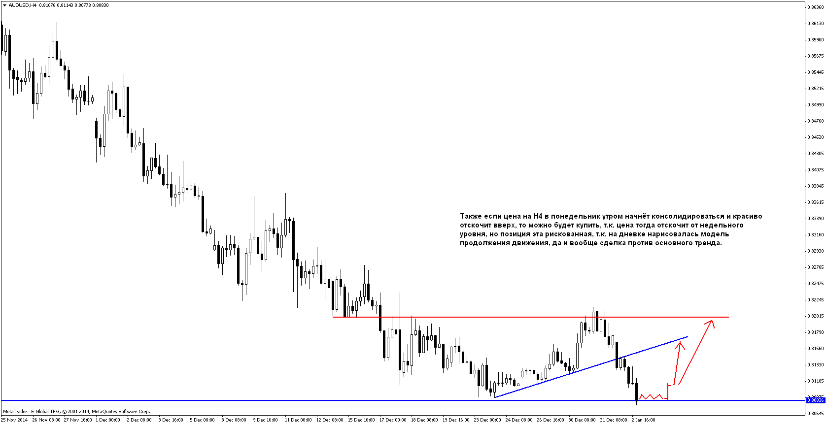 План на 05.01-09.01.2015 План на 05.01-09.01.2015