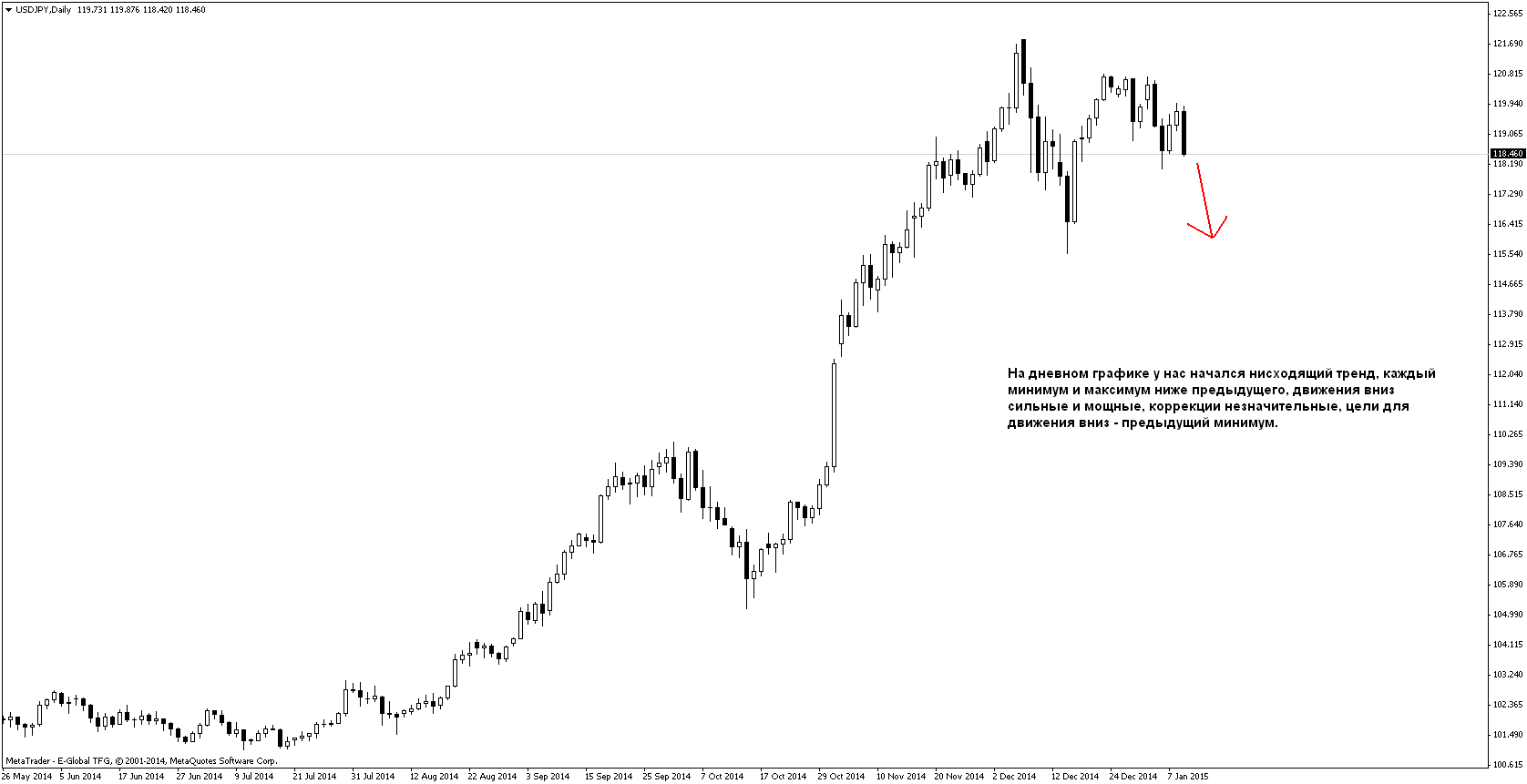 План на 12.01-16.01.2015 План на 12.01-16.01.2015