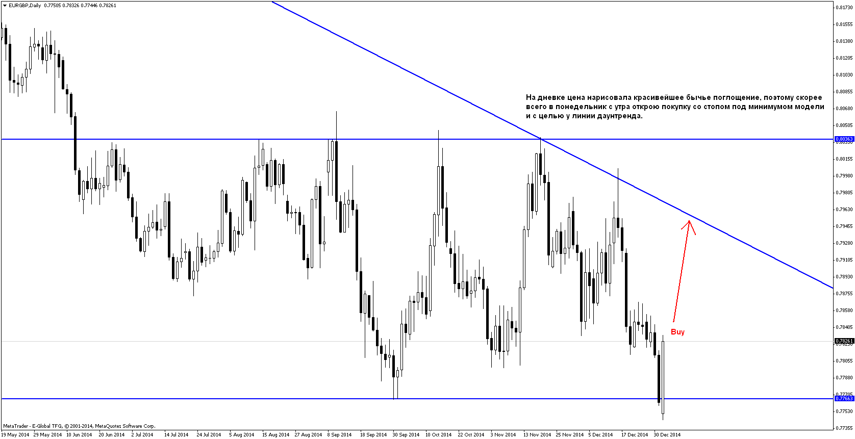 План на 05.01-09.01.2015 План на 05.01-09.01.2015
