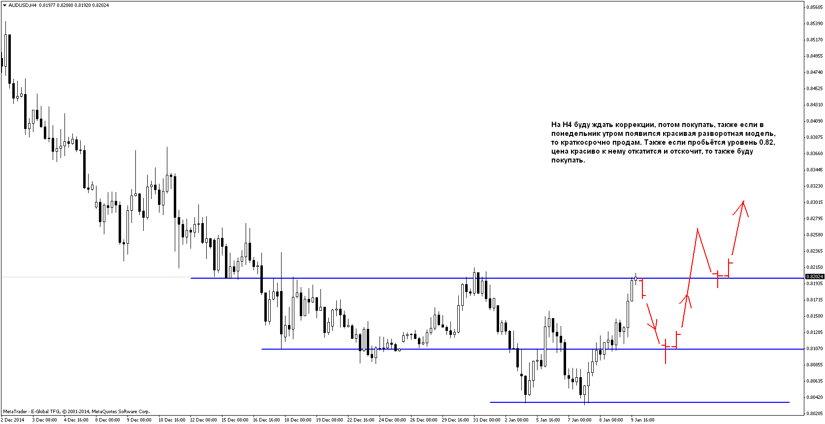 План на 12.01-16.01.2015 План на 12.01-16.01.2015