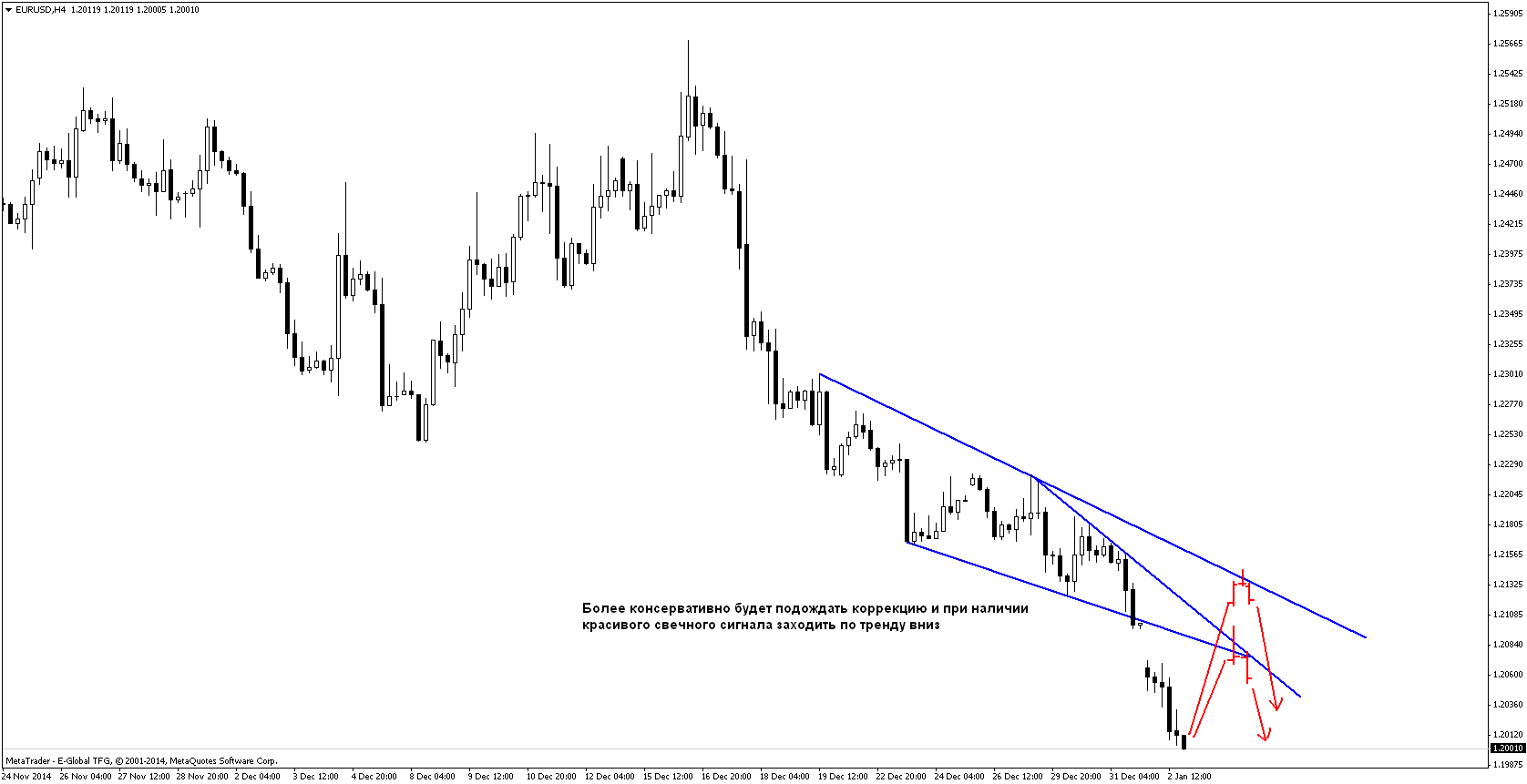 План на 05.01-09.01.2015 План на 05.01-09.01.2015