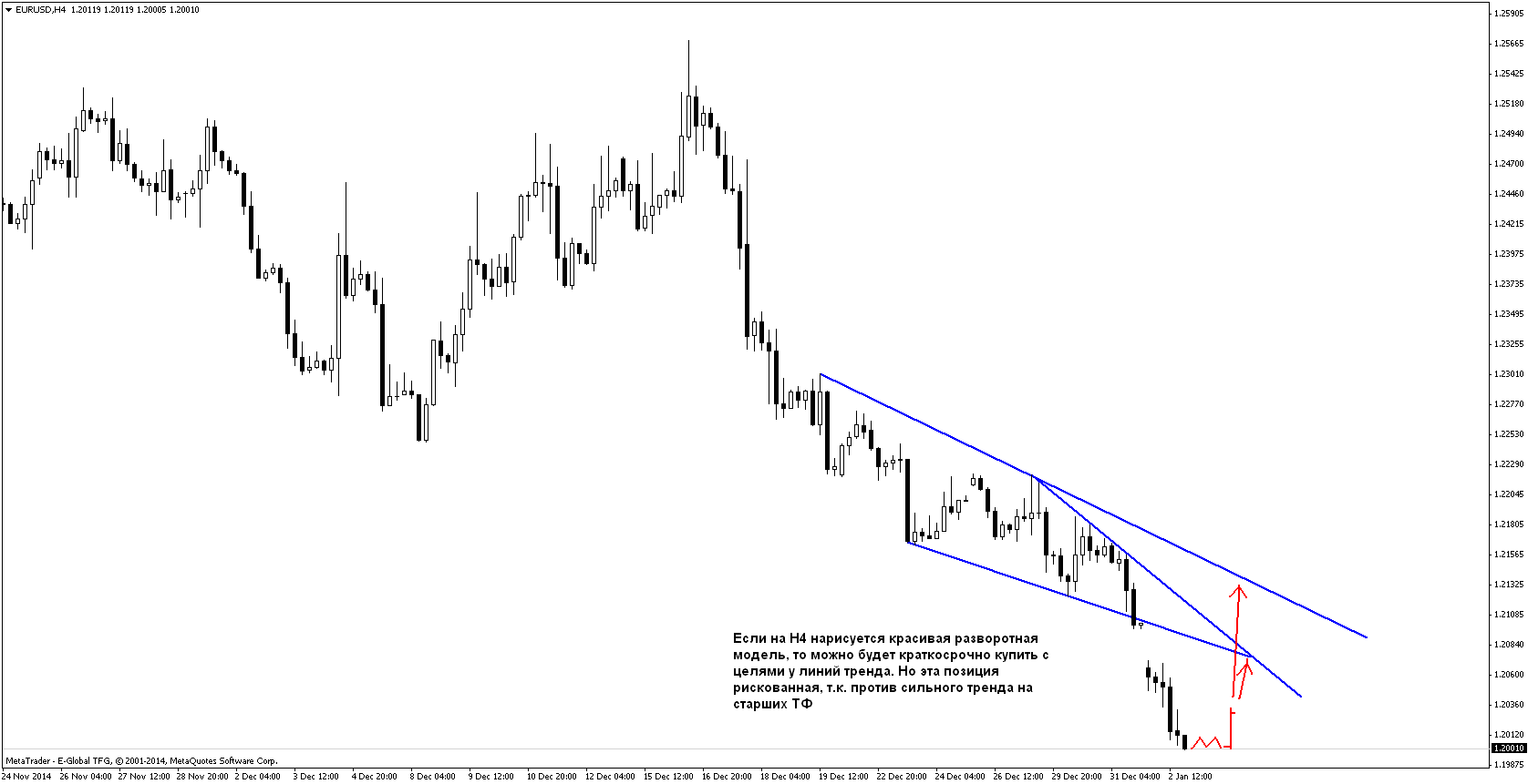 План на 05.01-09.01.2015 План на 05.01-09.01.2015