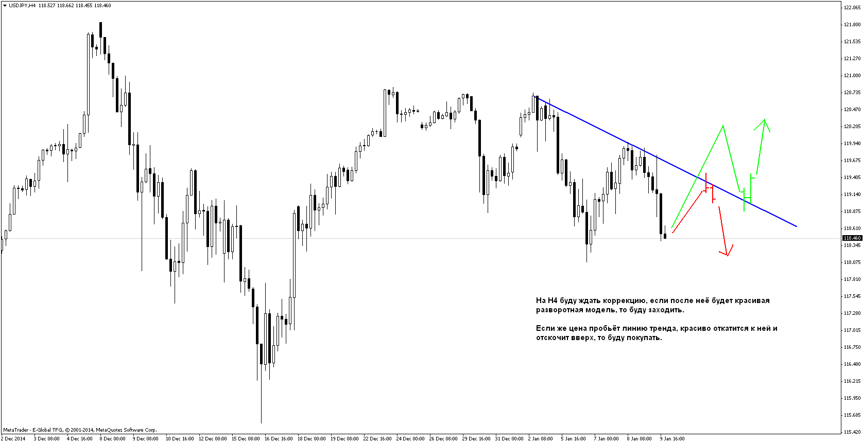 План на 12.01-16.01.2015 План на 12.01-16.01.2015
