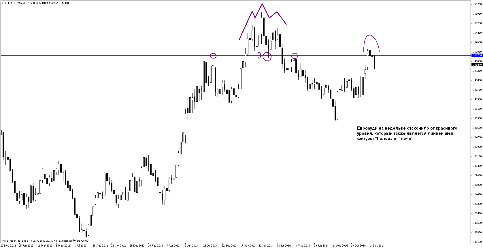 План на 05.01-09.01.2015 План на 05.01-09.01.2015