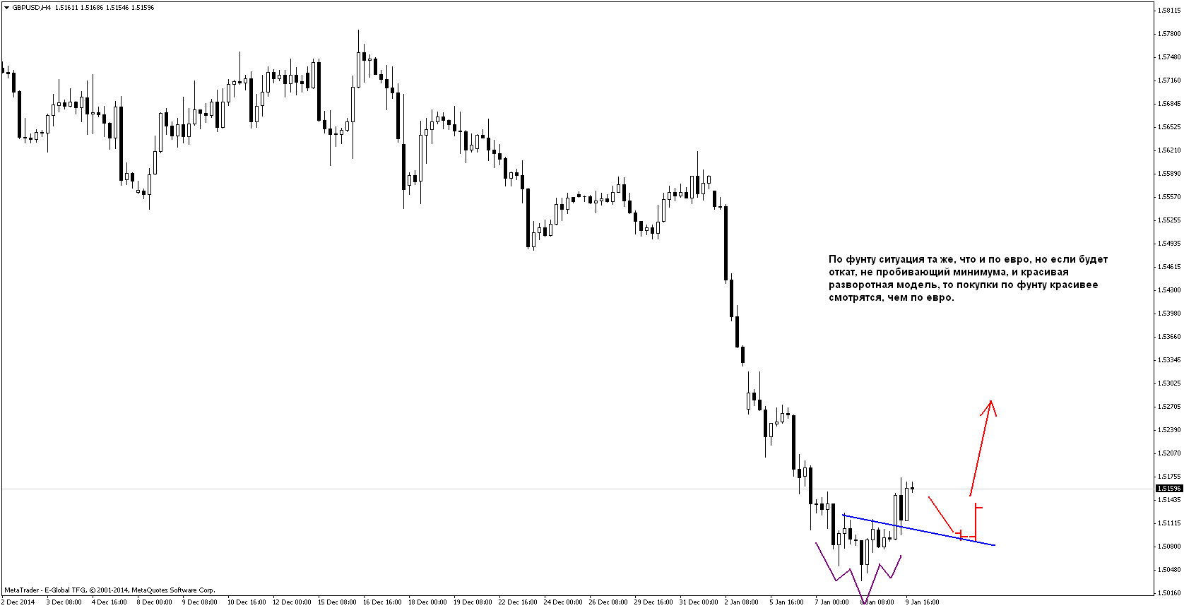 План на 12.01-16.01.2015 План на 12.01-16.01.2015