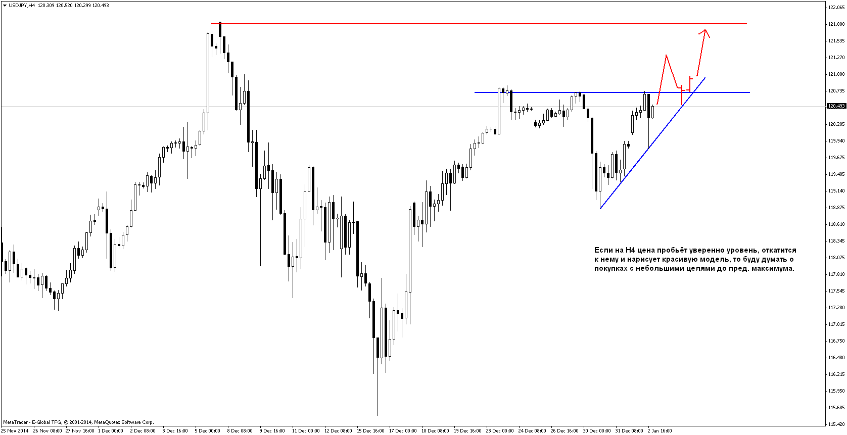 План на 05.01-09.01.2015 План на 05.01-09.01.2015