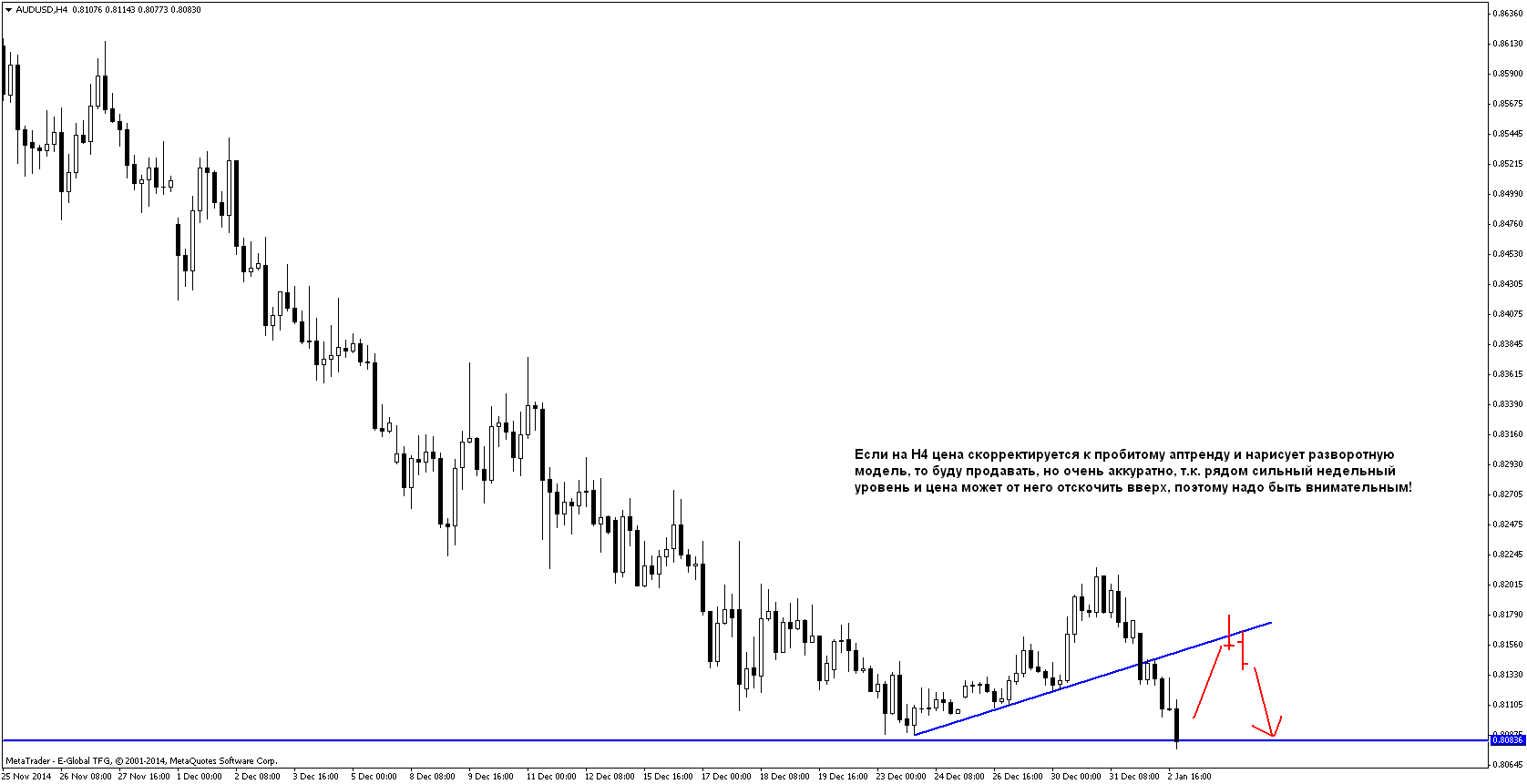 План на 05.01-09.01.2015 План на 05.01-09.01.2015