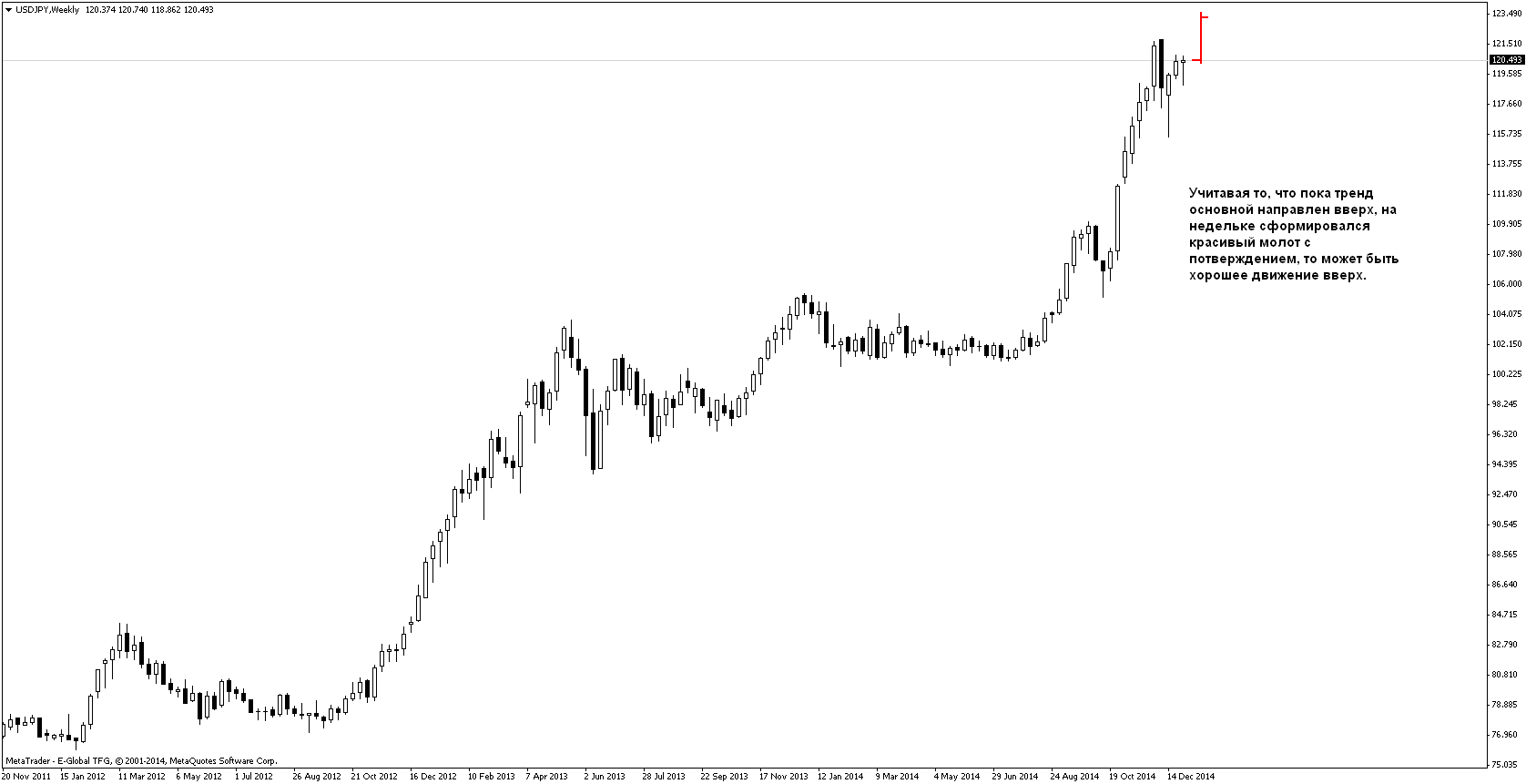План на 05.01-09.01.2015 План на 05.01-09.01.2015