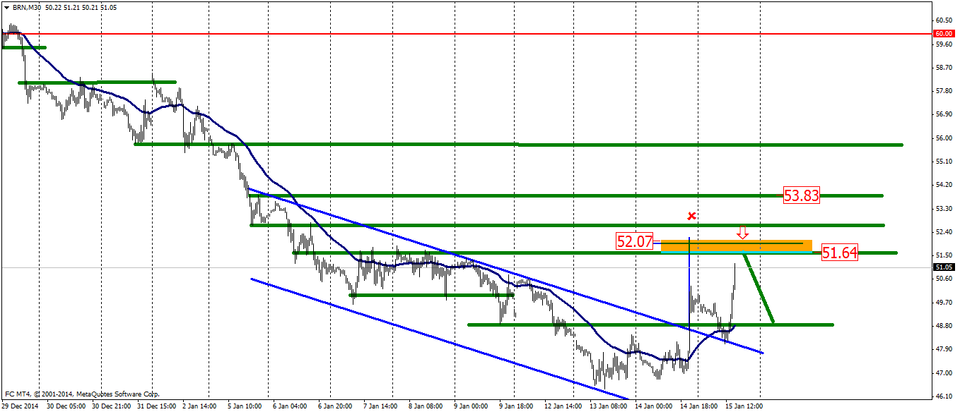 Нефть 15.01.15 Нефть 15.01.15