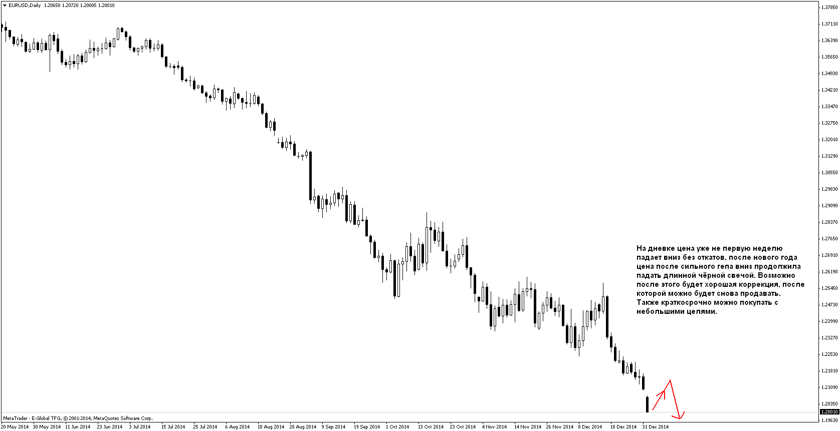 План на 05.01-09.01.2015 План на 05.01-09.01.2015