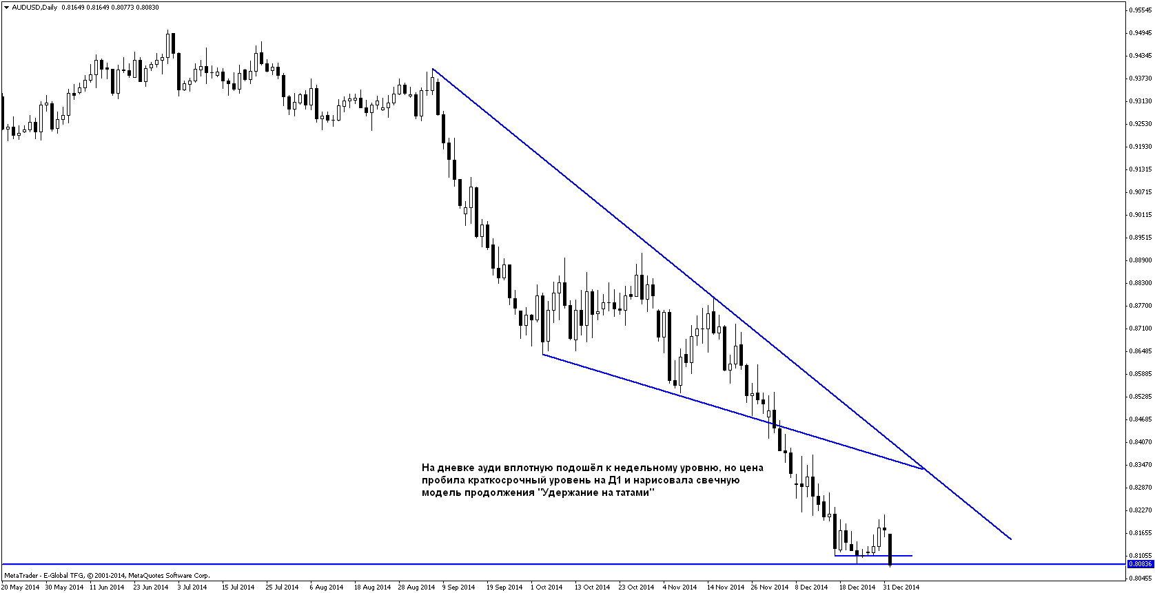 План на 05.01-09.01.2015 План на 05.01-09.01.2015