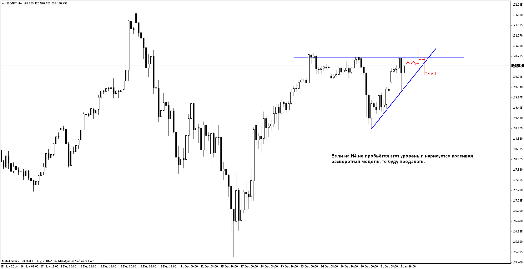 План на 05.01-09.01.2015 План на 05.01-09.01.2015