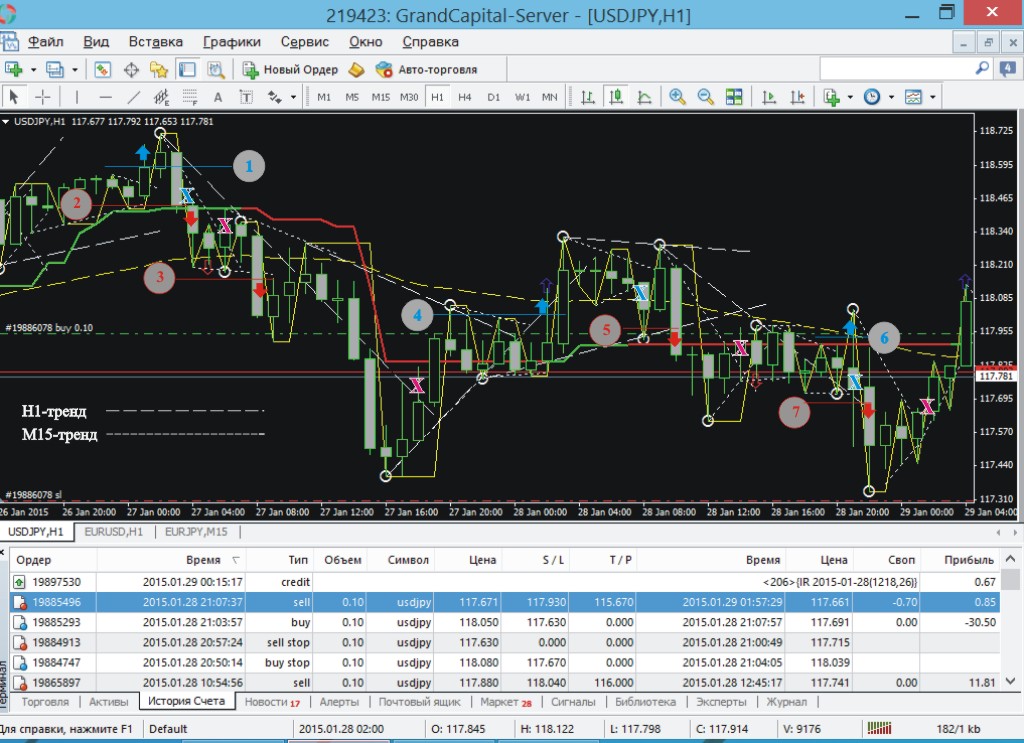 Пример торговли 26-28.01.2015 (USDJPY) Пример торговли 26-28.01.2015 (USDJPY)