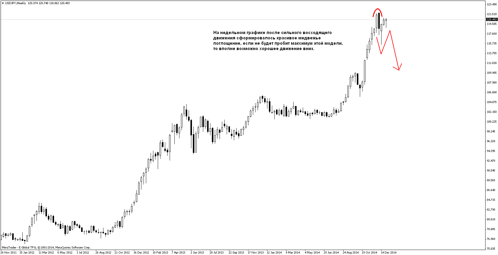 План на 05.01-09.01.2015 План на 05.01-09.01.2015