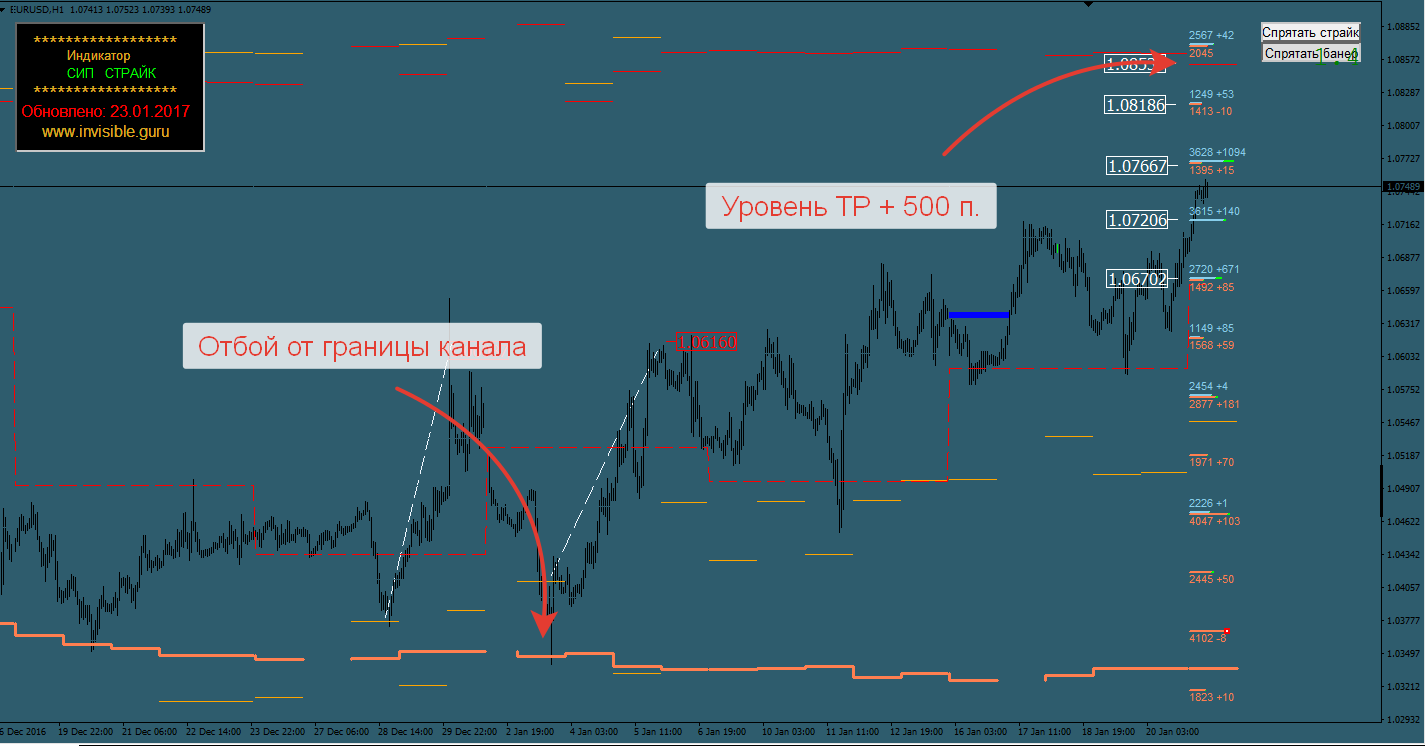 Спрос предложения индикатор. Лучший индикатор спроса и предложения. Nadaraya watson индикатор mt4 luxalgo. Зоны спроса и предложения на форекс. Форекс индикатор спроса.