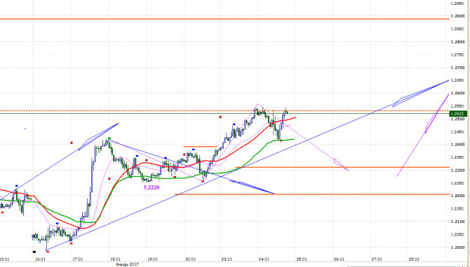 GBP / 