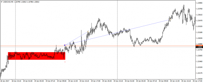 UsdCad