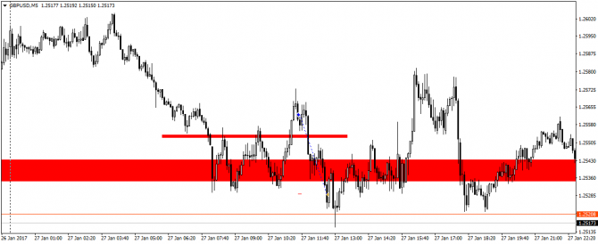 GbpUsd