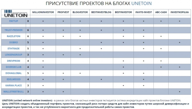 Пульс частного инвестора - еженедельный дайджест №84 Пульс частного инвестора - еженедельный дайджест №84