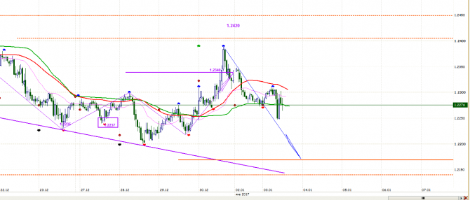 GBP / 