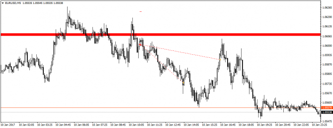  EURUSD