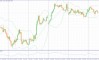 ��������������� ������ ����� �� 28.04.2026 GBPUSD