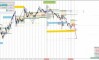 ������������ ������ ����� �� 30.04.2026 XAUUSD