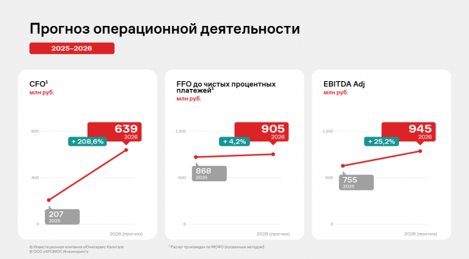 ������������� ����� ���������� ��� ������� ���������� �� 12 ������� 2025 ����