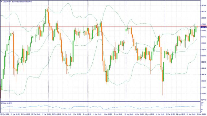 ��������������� ������ ����� �� 24.04.2026 USDJPY