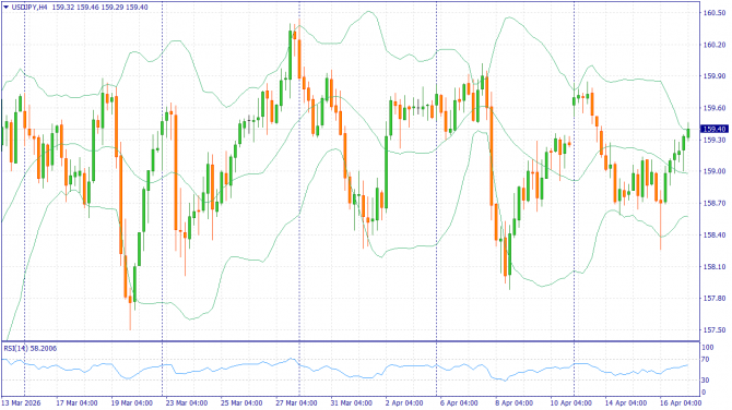 ��������������� ������ ����� �� 17.04.2026 USDJPY