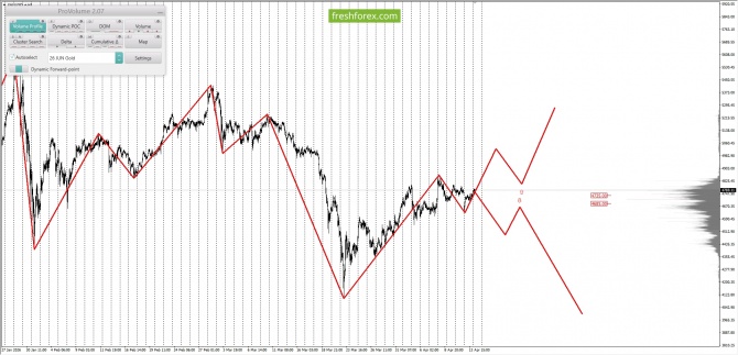 Маржинальный анализ рынка за 14.04.2026 XAUUSD Маржинальный анализ рынка за 14.04.2026 XAUUSD