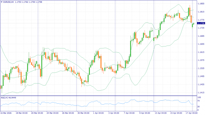 ��������������� ������ ����� �� 20.04.2026 EURUSD