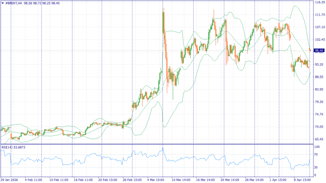 ��������� �����: XAUUSD, #SP500, #BRENT | 17 ������ 2026